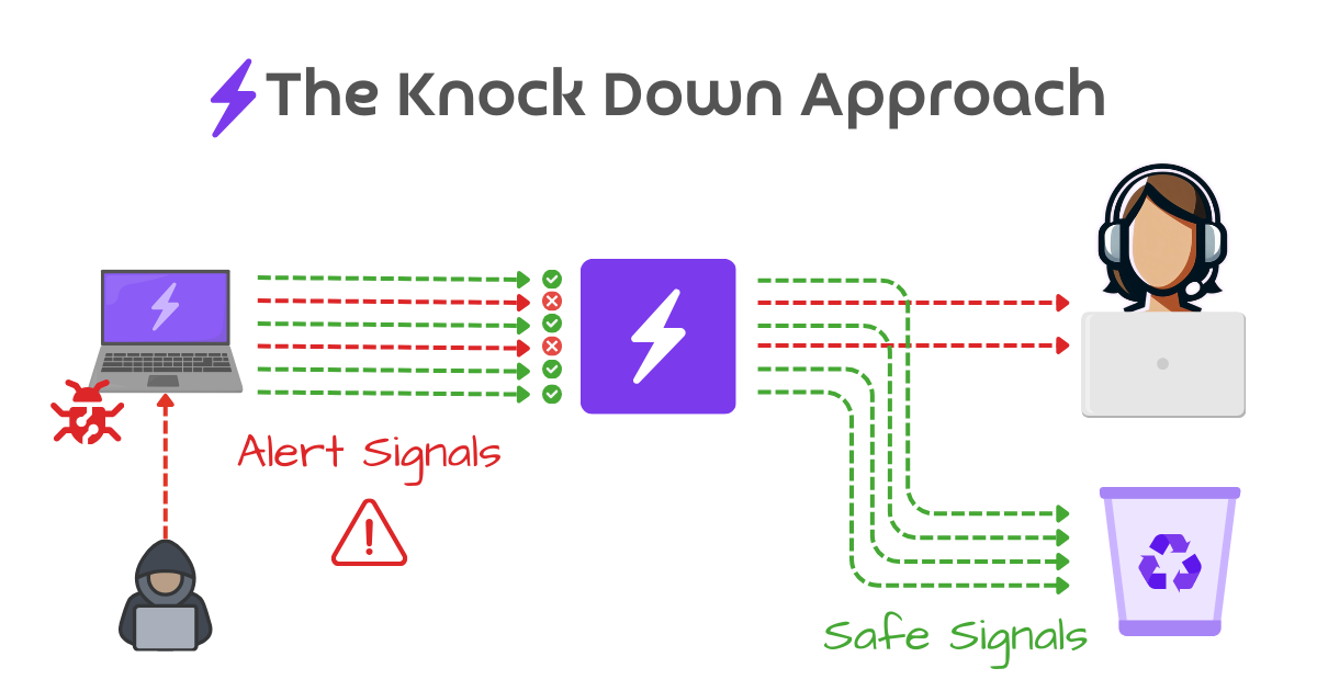 The safer approach to managed SOC