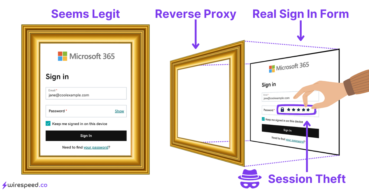 Adversary-in-the-Middle Diagram