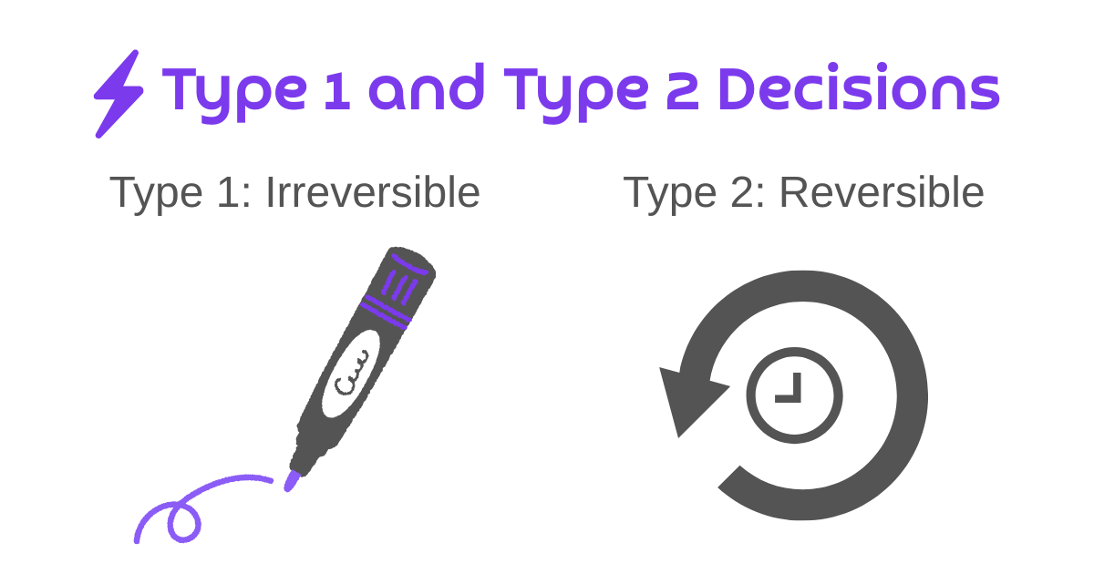 Cover for Type 1 and Type 2 Decisions