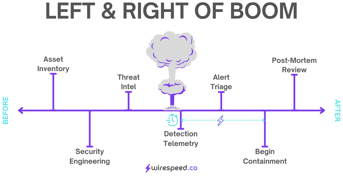 Left and Right of Boom Detail