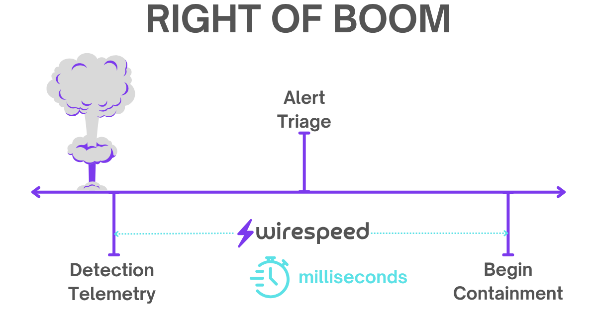 Wirespeed's Right of Boom