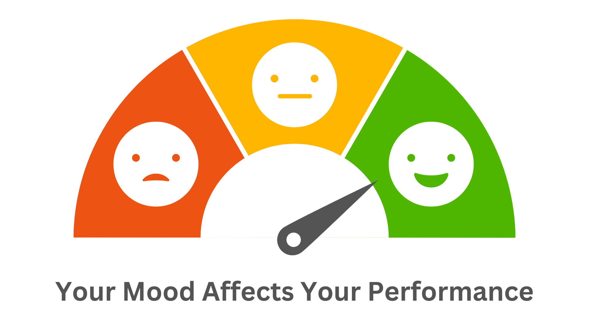 Your Mood Affects Your Performance. Your Mood Affects Your Performance.