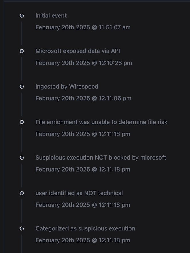 Technical User Timeline