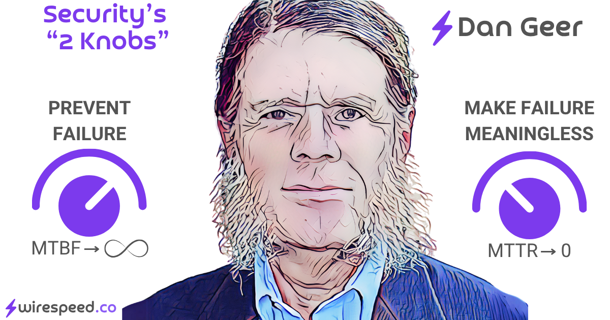Dan Geer's "2 Knobs for Cybersecurity"