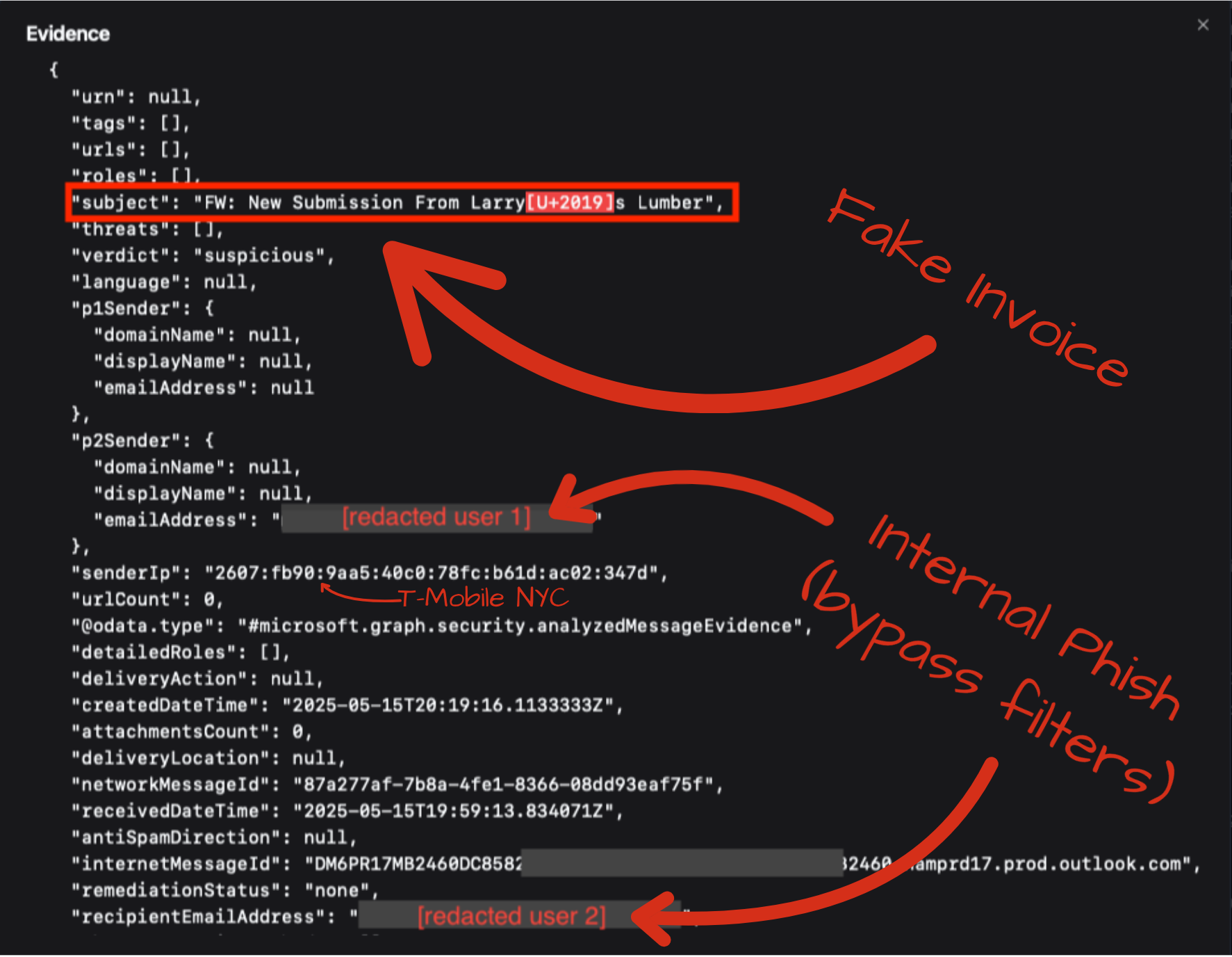 Lateral Movement Internal Phishing