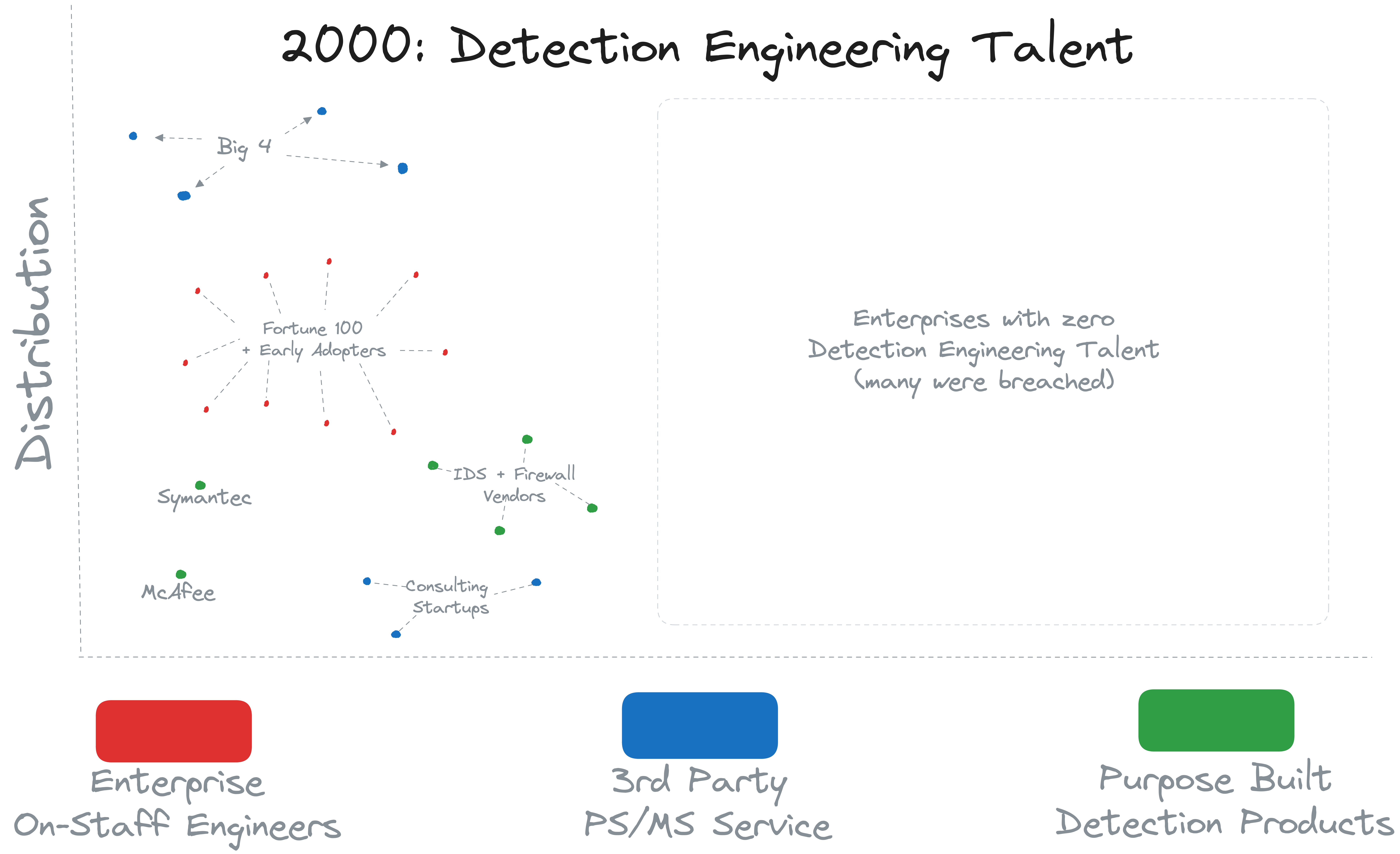 Detection Content - 2000 Detection Content - 2000