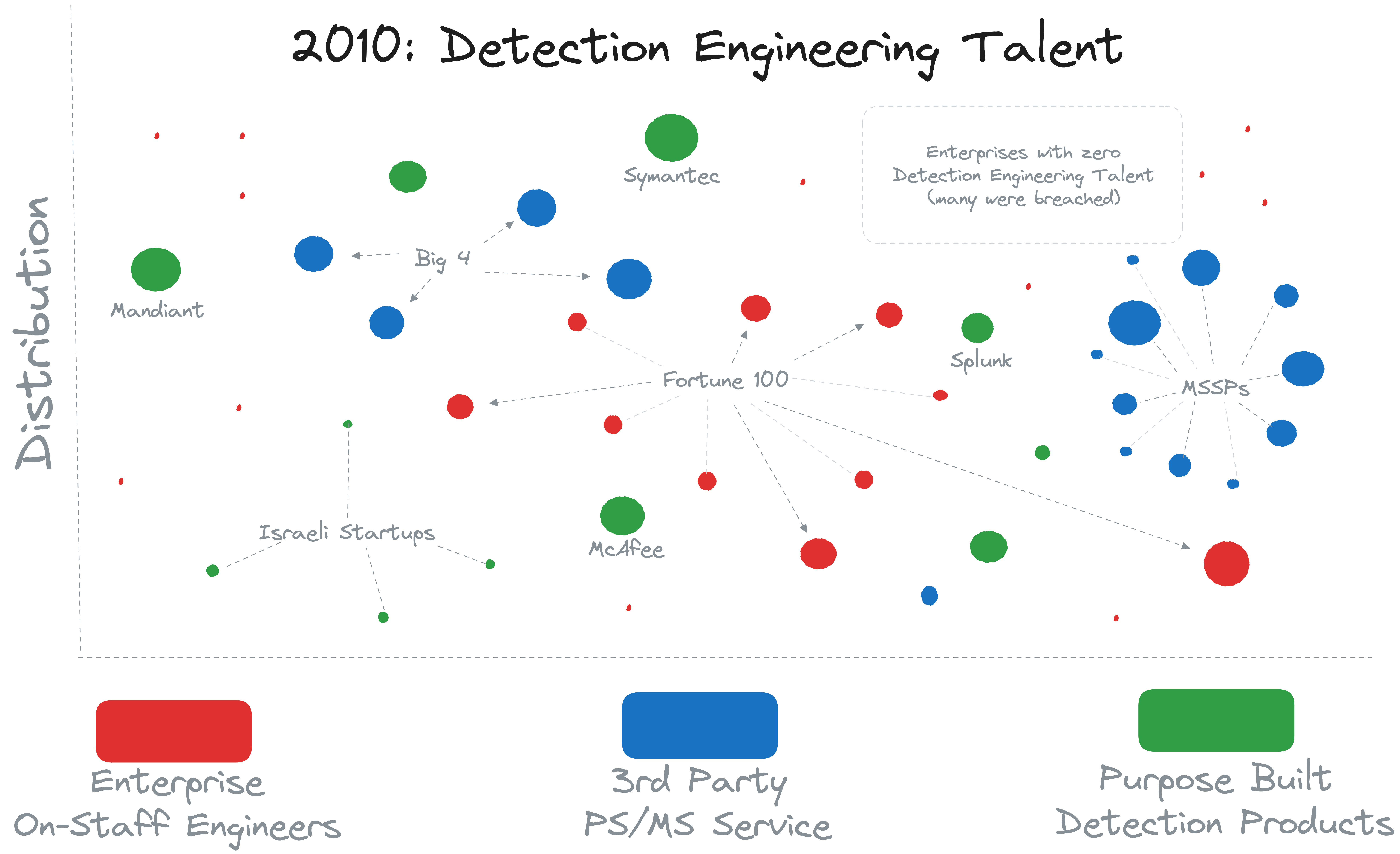 Detection Content - 2010 Detection Content - 2010