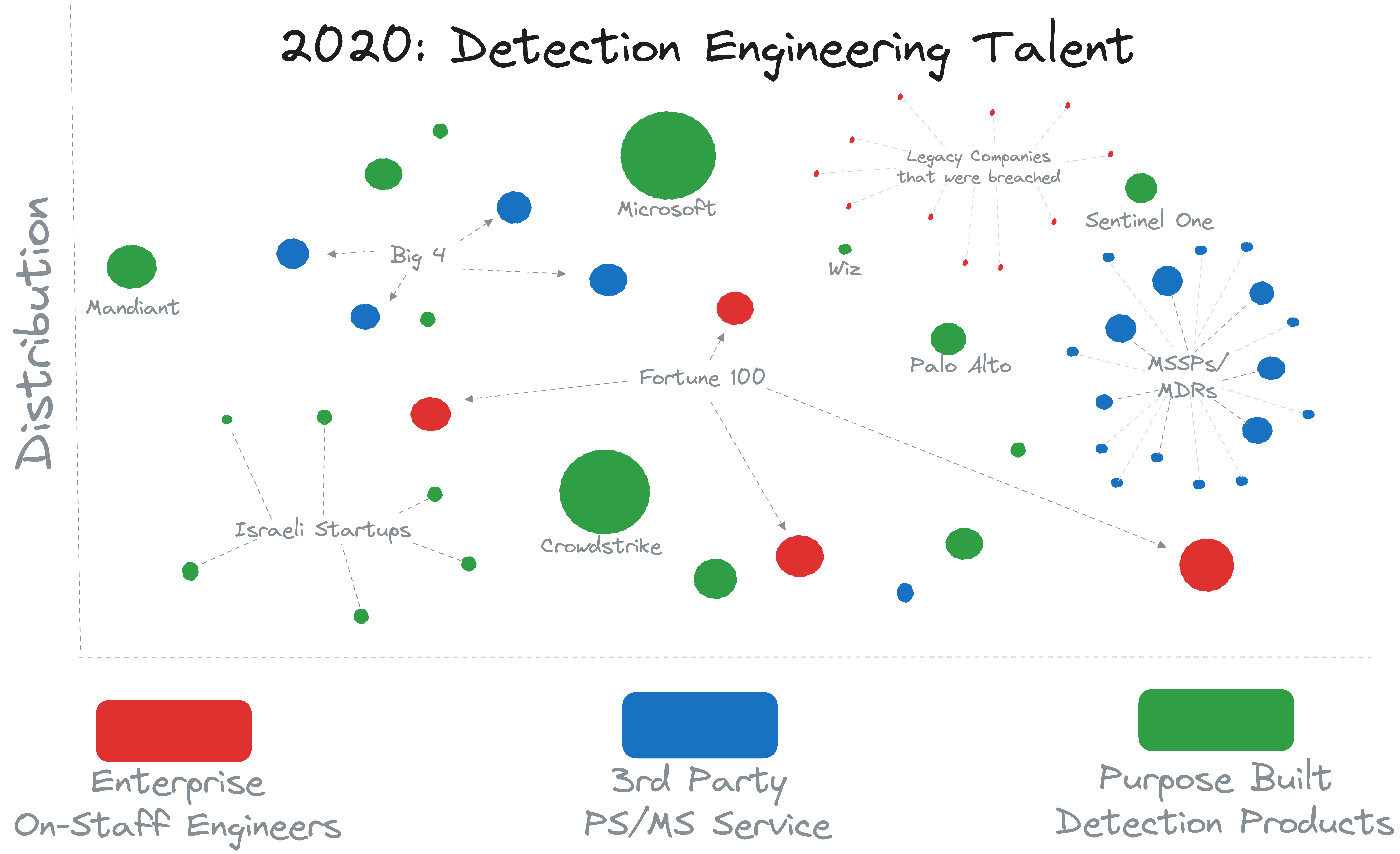 Detection Content - 2020 Detection Content - 2020