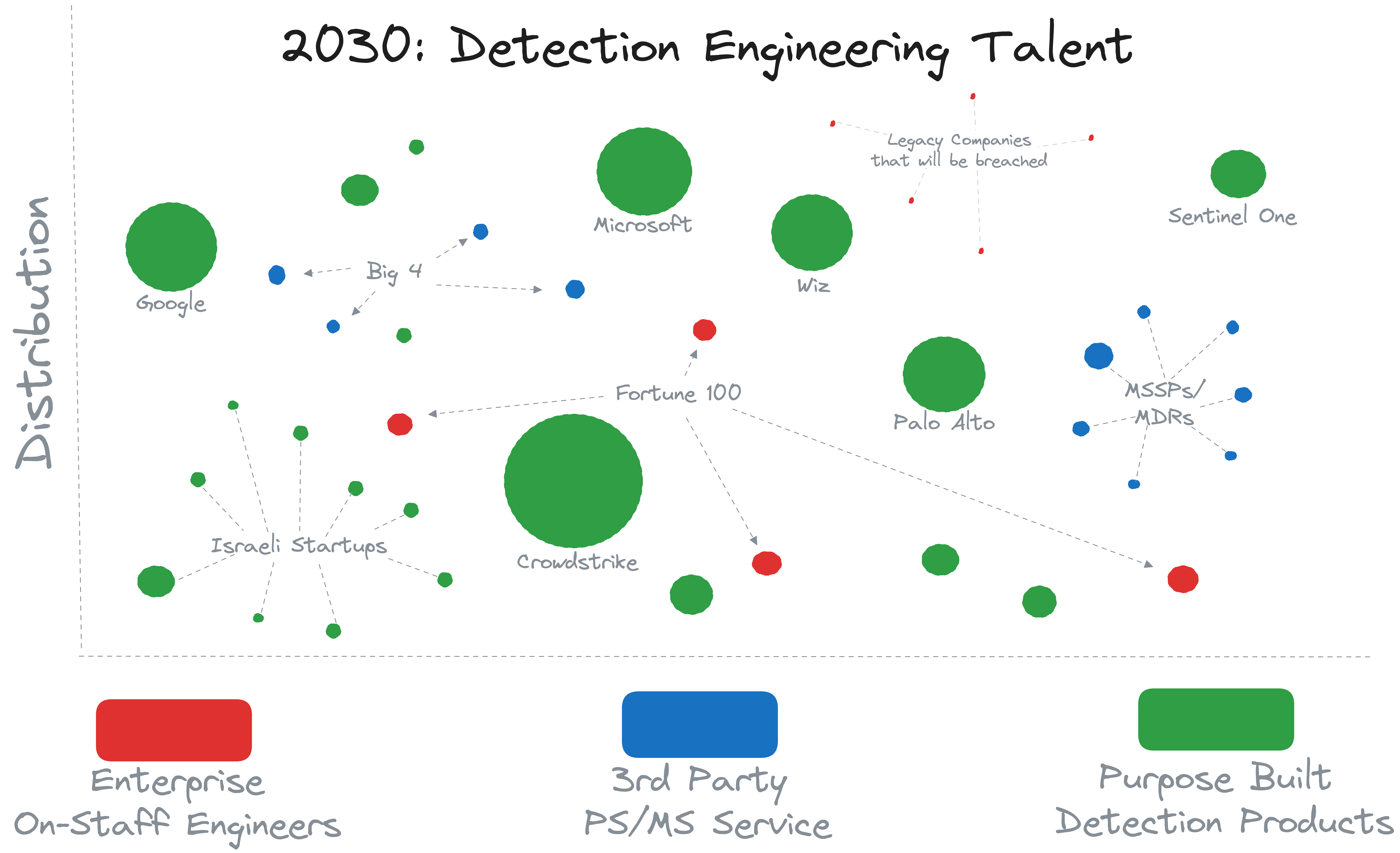 Detection Content - 2030 Detection Content - 2030