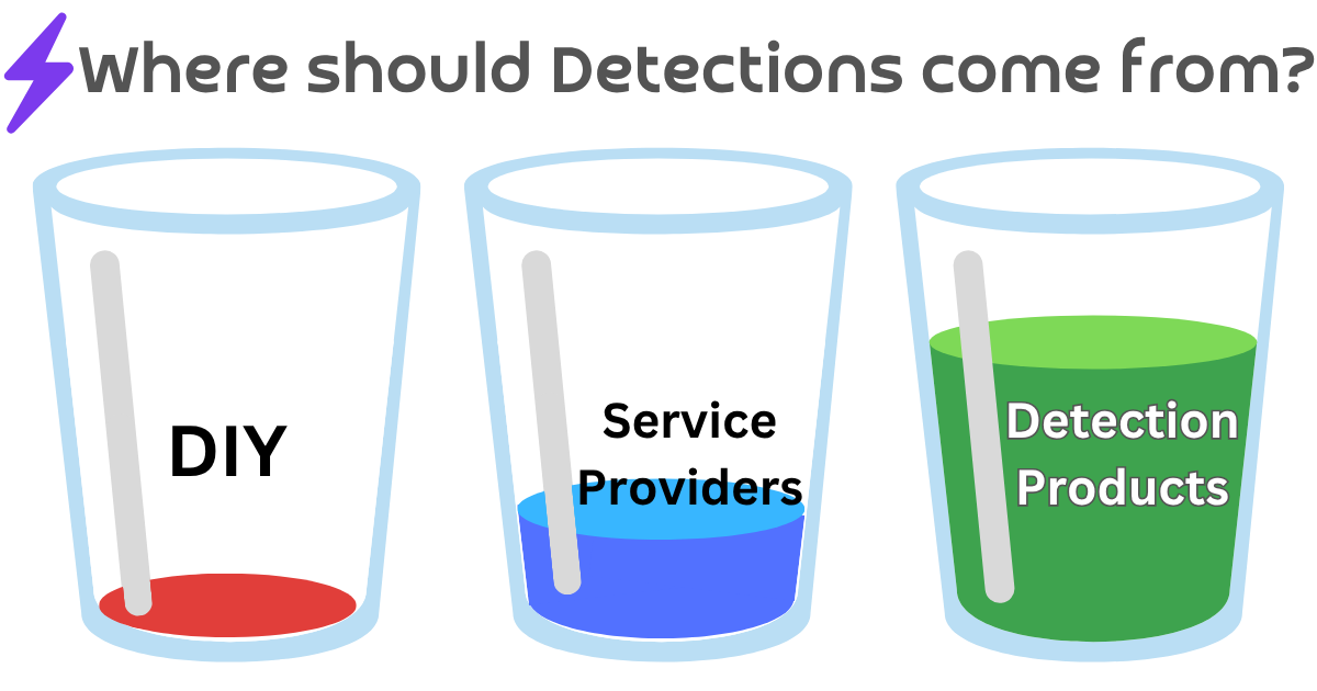 Where should detections come from? Where should Detections come from?
